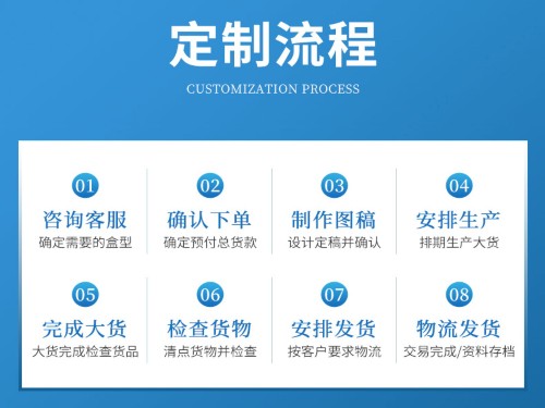 鄭州禮品盒廠為什么要收包裝盒打樣費(fèi)？